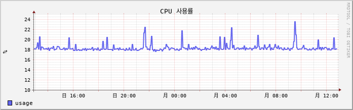 vSAN-W10-ford1-3 cpu
